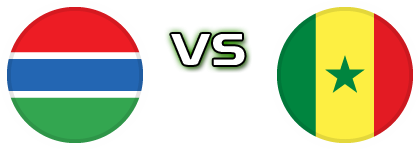 Gambia - Senegal head to head game preview and prediction