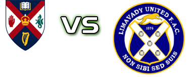Queens University - Limavady Utd. head to head game preview and prediction