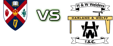 Queens University - Welders Statistiche e dettagli partita