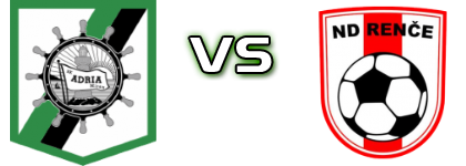 A. Miren - ND Renče head to head game preview and prediction