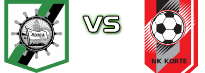 A. Miren - NK Korte Spiel Prognosen und Statistiken