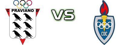 Praviano - CD Covadonga head to head game preview and prediction