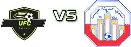 Um Alhassam - Isa Town Statistiche e dettagli partita