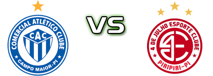 Comercial - 4 de Julho head to head game preview and prediction