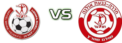 H. Mahane Yehuda - H. Hadera head to head game preview and prediction