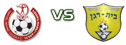 H. Mahane Yehuda - Ironi Beit Dagan head to head game preview and prediction