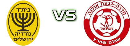AS Nordia Jerusalem - H. Hadera Spiel Prognosen und Statistiken