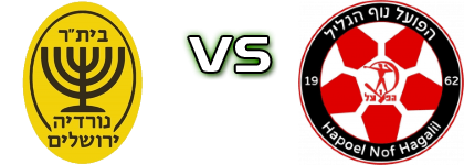 AS Nordia Jerusalem - Hapoel Nof HaGalil Statistiche e dettagli partita AS Nordia Jerusalem - Hapoel Nof HaGalil Statistiche e dettagli partita