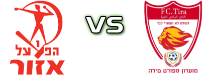 H. Azor - FC Tira детайли и статистика