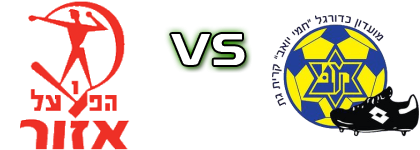 H. Azor - Kiiryat Gat Statistiche e dettagli partita