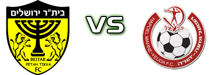 Beitar Petah Tikva - H. Mahane Yehuda head to head game preview and prediction