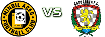 Mindil Aces - Casuarina FC head to head game preview and prediction Mindil Aces - Casuarina FC head to head game preview and prediction