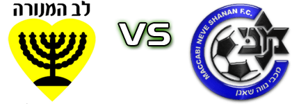 Naharia - Maccabi Neve Shaanan Eldad Spiel Prognosen und Statistiken