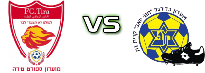 FC Tira - Kiiryat Gat Spiel Prognosen und Statistiken