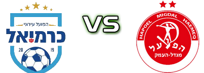 Hapoel Ironi Karmiel - H. Migdal Haemeq Estatísticas e detalhes do jogo