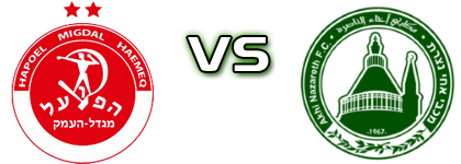 H. Migdal Haemeq - M. Ahi Nazareth head to head game preview and prediction