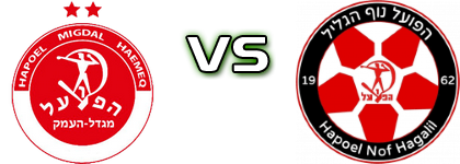 H. Migdal Haemeq - Hapoel Nof HaGalil detalji utakmice i statistika