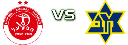 H. Migdal Haemeq - Maccabi Nujeidat Ahmad head to head game preview and prediction