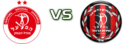 H. Migdal Haemeq - Hapoel Tirat Hacarmel detalji utakmice i statistika