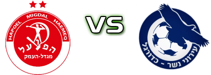 H. Migdal Haemeq - Nesher head to head game preview and prediction