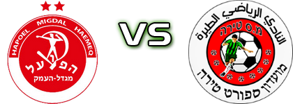 H. Migdal Haemeq - SC Tira head to head game preview and prediction