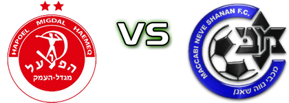 H. Migdal Haemeq - Maccabi Neve Shaanan Eldad Statistiche e dettagli partita H. Migdal Haemeq - Maccabi Neve Shaanan Eldad Statistiche e dettagli partita