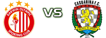 Darwin Olympic SC - Casuarina FC head to head game preview and prediction