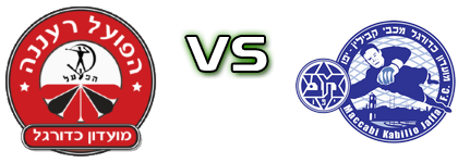 H. Raanana - Maccabi Yafo head to head game preview and prediction