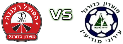 H. Raanana - Ironi Modiin детайли и статистика