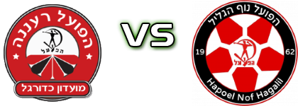H. Raanana - Hapoel Nof HaGalil head to head game preview and prediction