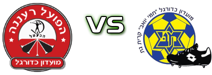 H. Raanana - Kiiryat Gat детайли и статистика