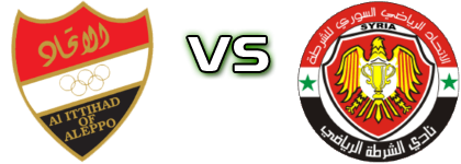 Al-Ittihad - Al Shorta Detalles y estadisticas