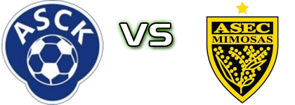 ASC Kara - Mimosas Spiel Prognosen und Statistiken