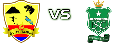 Britannia  - Bubali head to head game preview and prediction