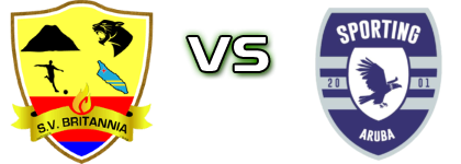 Britannia  - Sporting Aruba Spiel Prognosen und Statistiken
