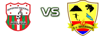Deportivo Nacional Palm Beach - Britannia  head to head game preview and prediction