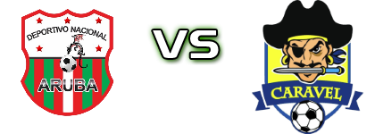 Deportivo Nacional Palm Beach - Caravel  Detalji meca I statistika.