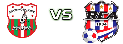 Deportivo Nacional Palm Beach - RCA head to head game preview and prediction
