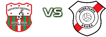 Deportivo Nacional Palm Beach - River Plate Madiki детайли и статистика