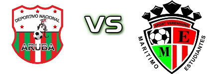 Deportivo Nacional Palm Beach - Estudiantes Aruba head to head game preview and prediction