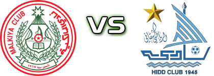 Malkiya - Al-Hidd Estatísticas e detalhes do jogo