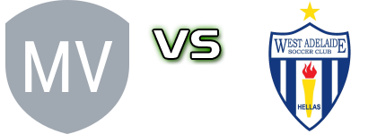 Modbury Vista - West Adelaide Detalles y estadisticas