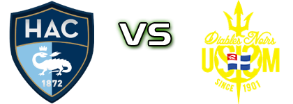 Le Havre AC - Saint Malo head to head game preview and prediction