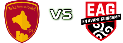 Rodez - Guingamp head to head game preview and prediction