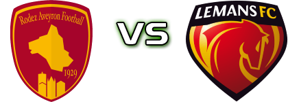 Rodez - LE Mans FC head to head game preview and prediction