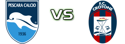 Pescara - Crotone детайли и статистика