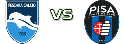 Pescara - Pisa head to head game preview and prediction Pescara - Pisa head to head game preview and prediction