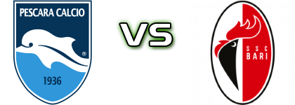Pescara - Bari Detalles y estadisticas