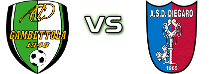 Gambettola - Diegaro Detalles y estadisticas