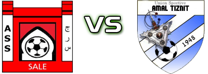 Salé - USA Tiznit Statistiche e dettagli partita